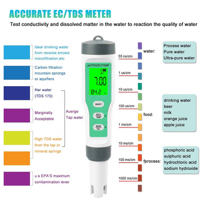 4 в 1 водонепроницаемый тестер для аквариумов и гидропоники pH/TDS/EC/Temp Meters