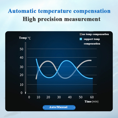 Высокоточный водомер TSS Meter Online Turbidity Analyzer с разрешением 0,01-1 mg/L